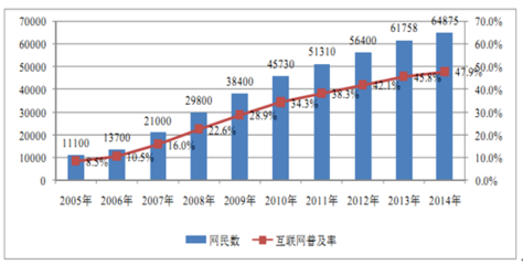 2016年中国通信设备制造行业发展概况及细分市场分析【图】_中国产业信息网