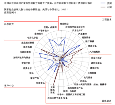 2016年中国通信设备制造行业发展趋势研究及发展前景研究分析【图】_中国产业信息网