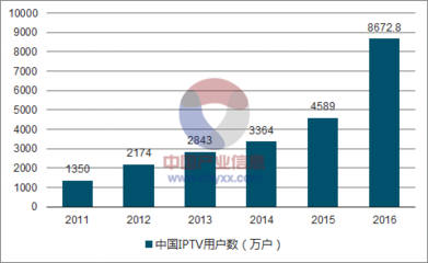 2017年中国通信设备制造行业细分市场发展现状分析【图】_中国产业信息网