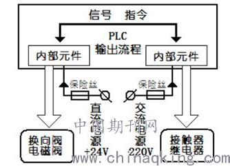 打印预览