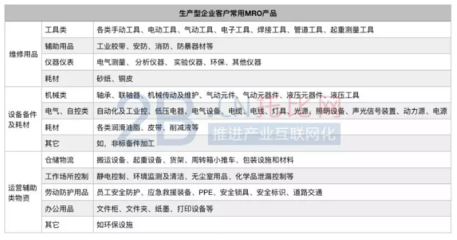 MRO工业电商流通领域面面观